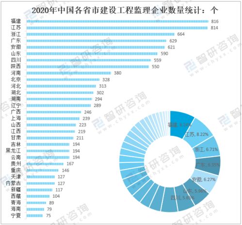 2020年中国建设工程监理行业发展现状 工程监理企业承揽合同额达9951.73亿元